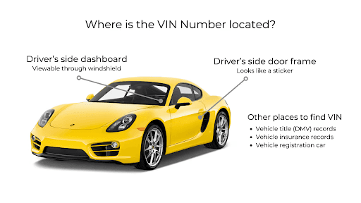 Dashboard Location