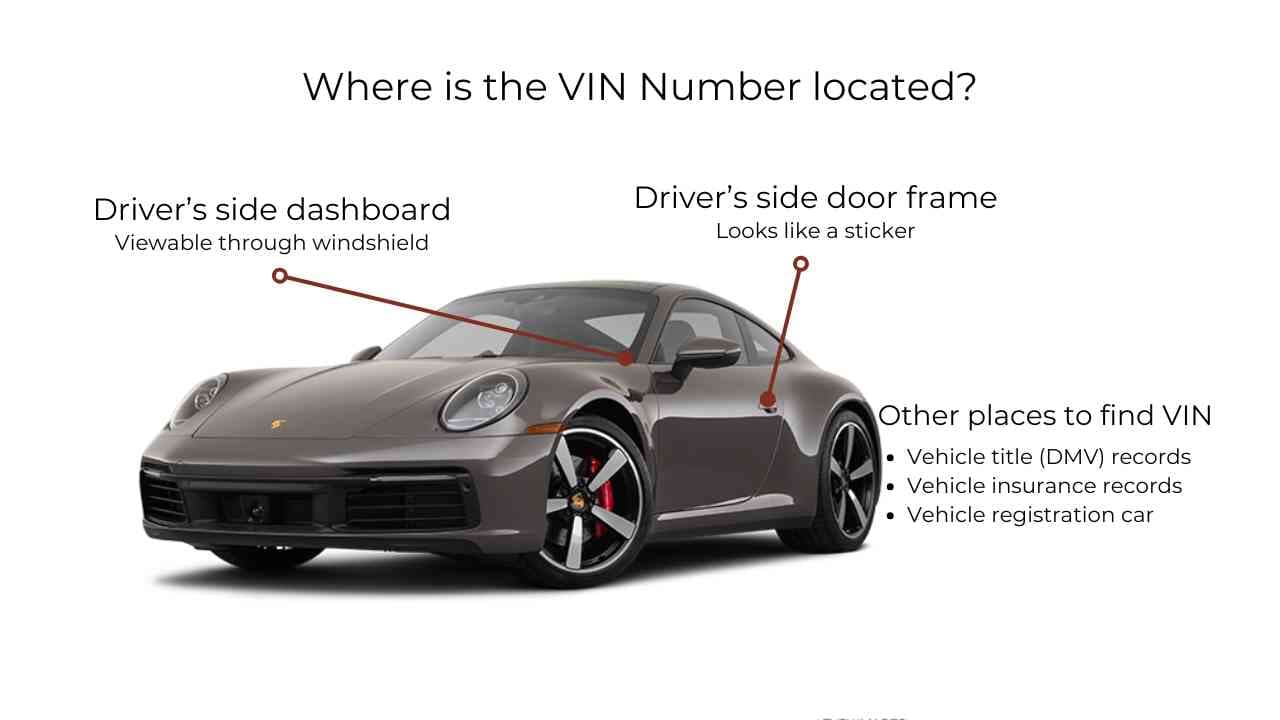Get any Porsche Window Sticker by VIN: Factory Details